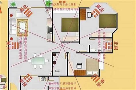 坐南朝北財位2023|【座北】坐北朝南？別搞錯！讓你秒懂房屋座向，財位佈置指南